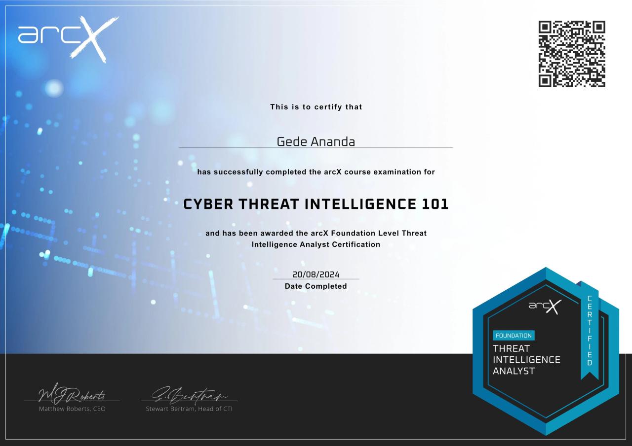 Cyber Threat Intelligence 101